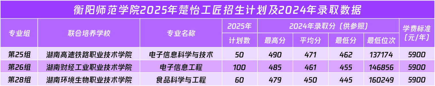 楚怡工匠计划宣传图